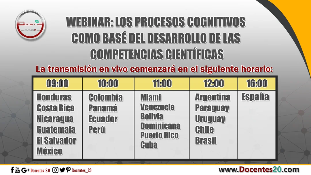 Horario por países del webinar Los procesos cognitivos como basé del desarrollo de las competencias científicas