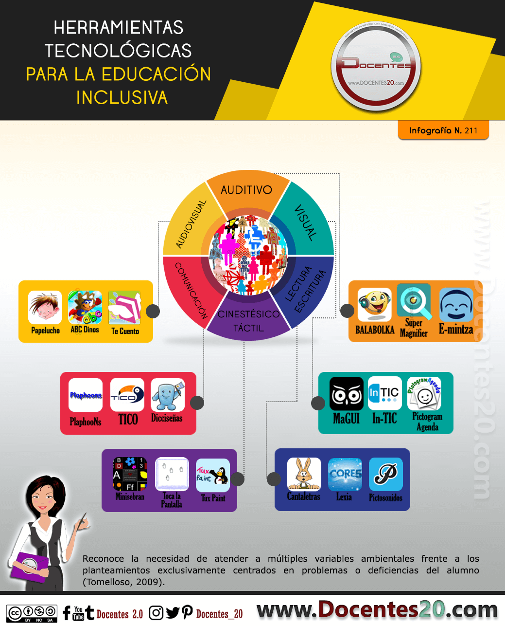 Herramientas Tecnologica para la Educación Inclusiva