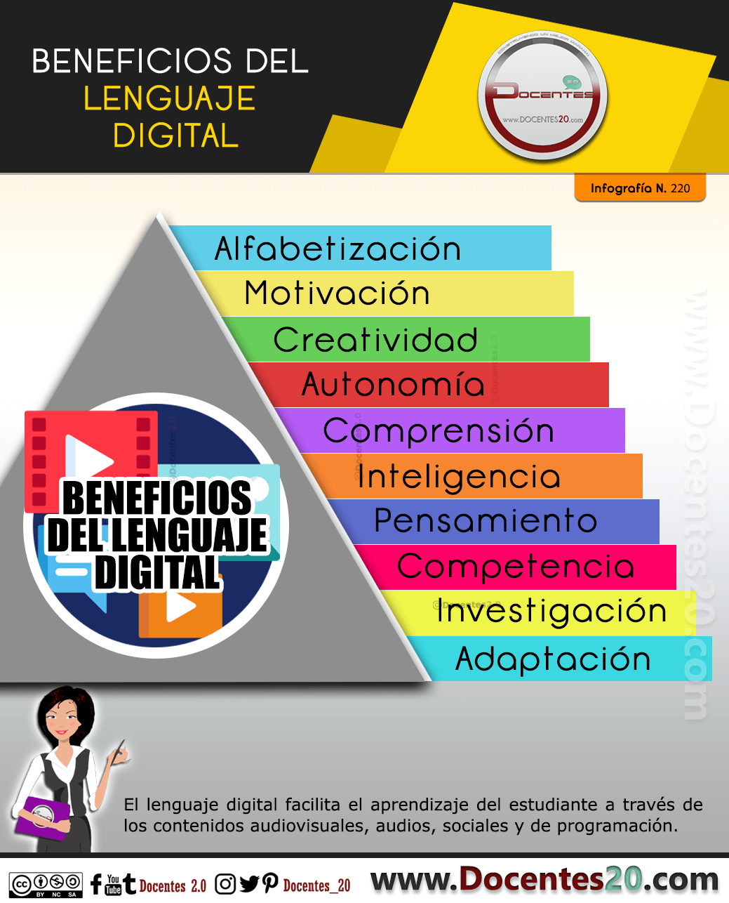 Infografía: Beneficios del Lenguaje Digital
