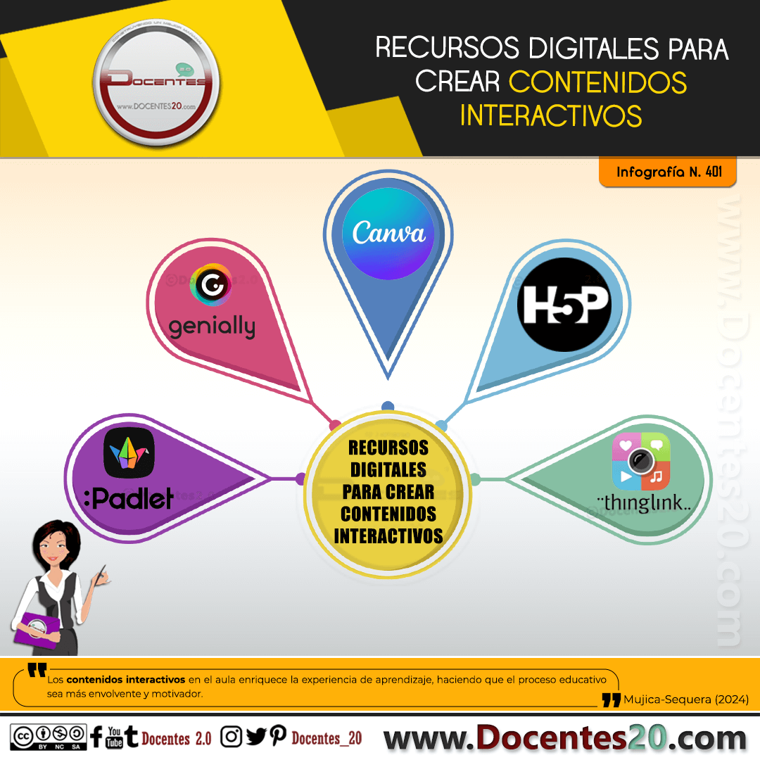 INFOGRAFÍA: RECURSOS DIGITALES PARA CREAR CONTENIDOS INTERACTIVOS