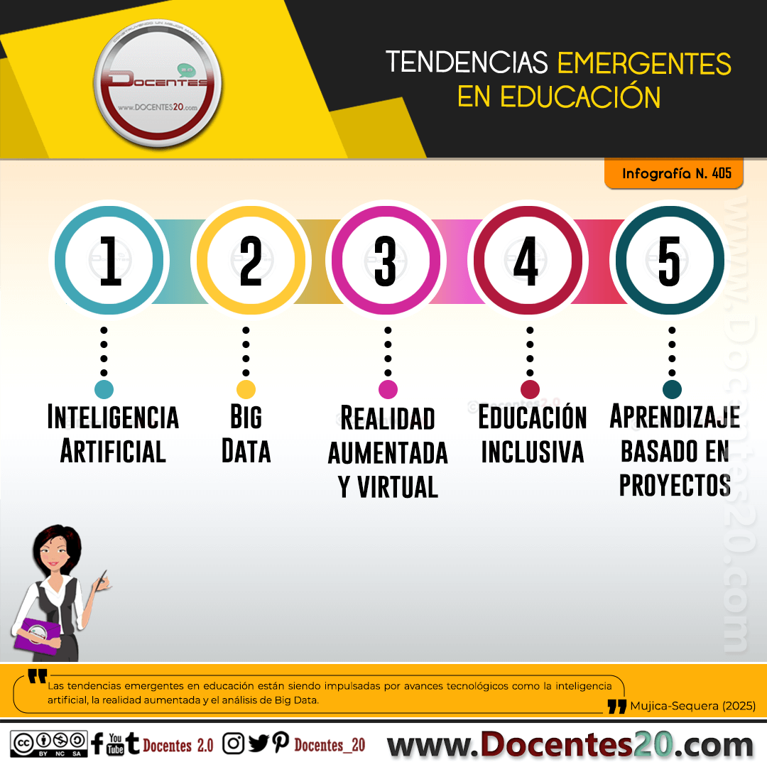 INFOGRAFÍA: TENDENCIAS EMERGENTES EN EDUCACIÓN