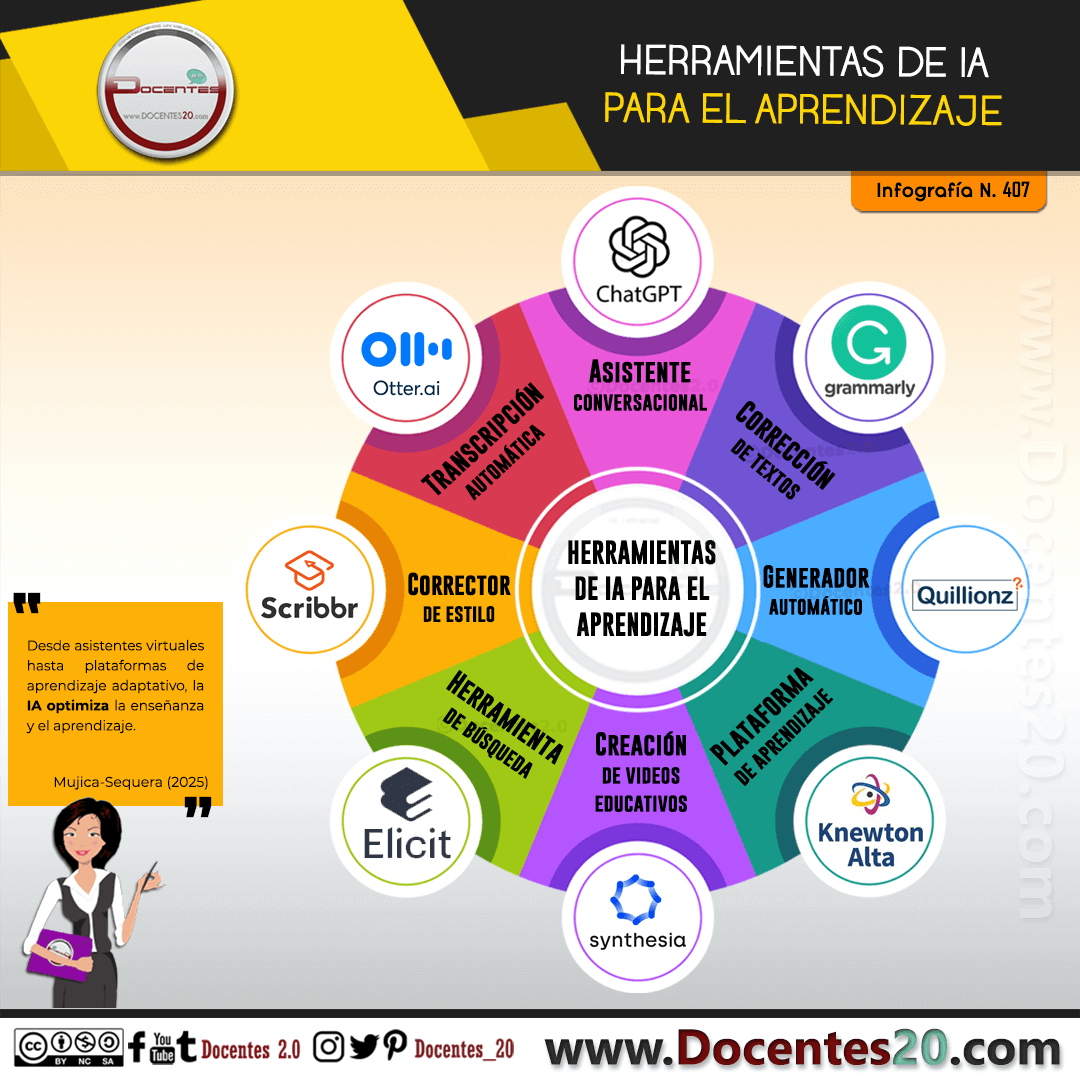 INFOGRAFÍA: HERRAMIENTAS DE IA PARA EL APRENDIZAJE