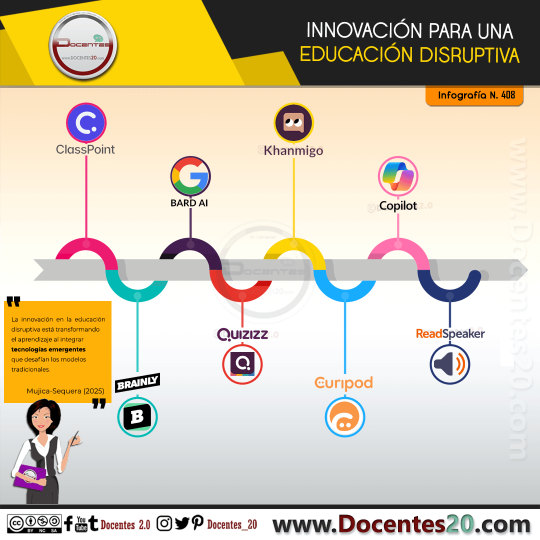 INFOGRAFÍA: INNOVACIÓN PARA UNA EDUCACIÓN DISRUPTIVA