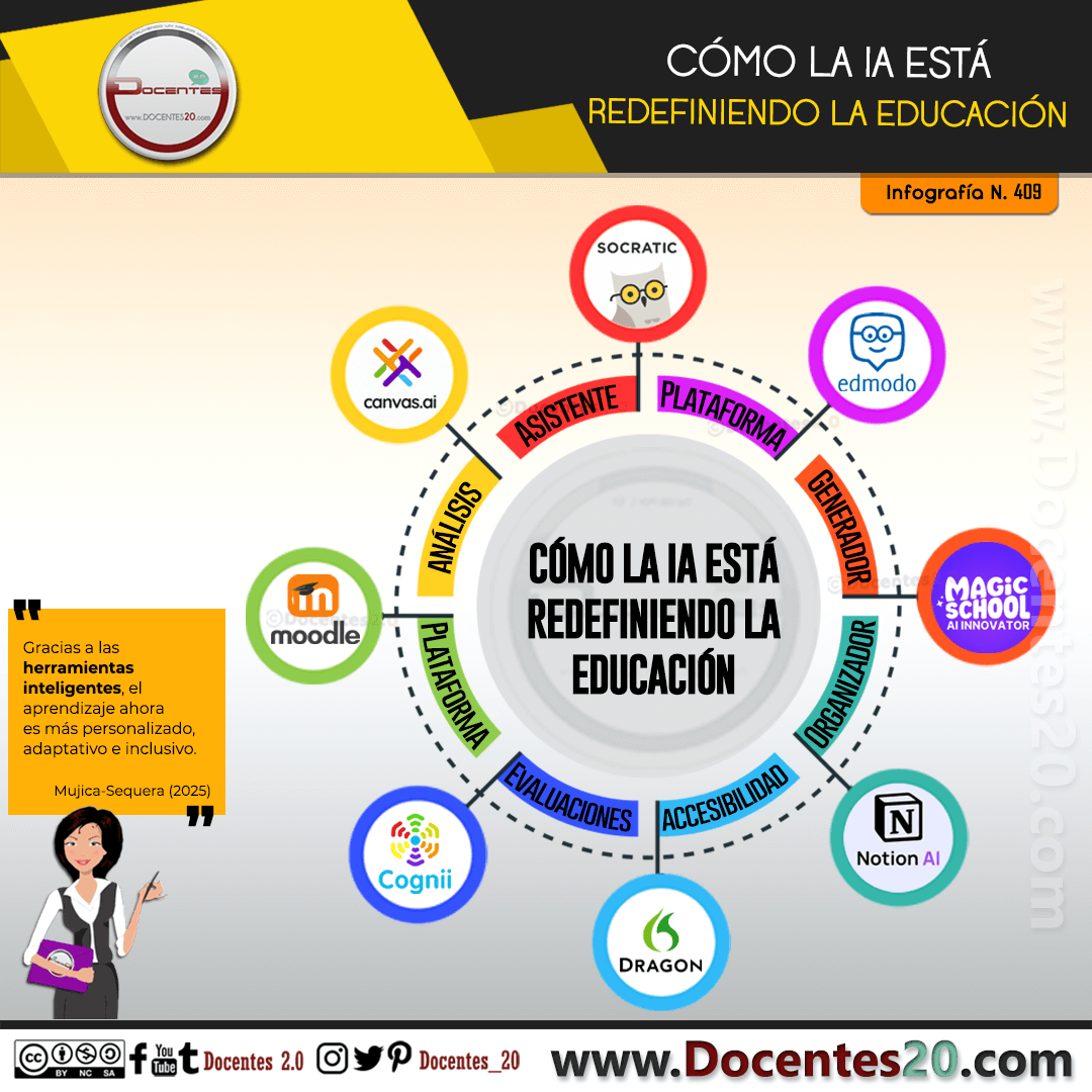 INFOGRAFÍA: CÓMO LA IA ESTÁ REDEFINIENDO LA EDUCACIÓN