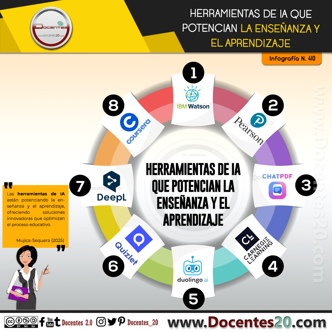INFOGRAFÍA:HERRAMIENTAS DE IA QUE POTENCIAN LA ENSEÑANZA Y EL APRENDIZAJE