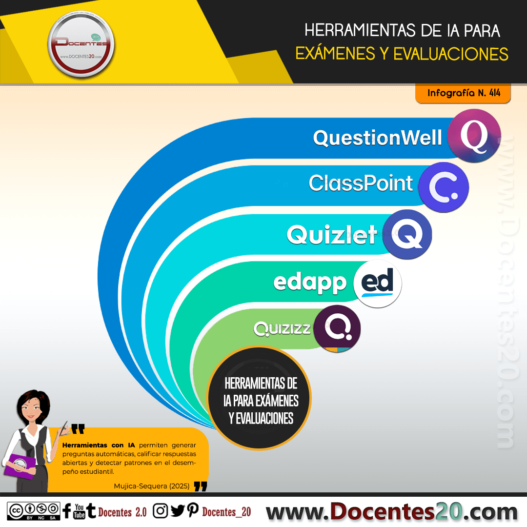 INFOGRAFÍA: HERRAMIENTAS DE IA PARA EXÁMENES Y EVALUACIONES