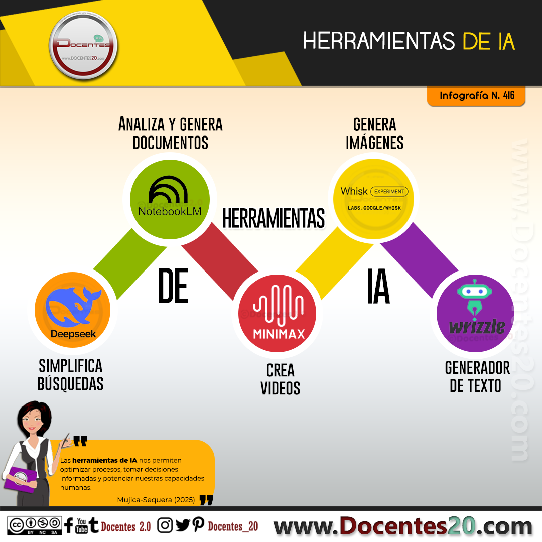 INFOGRAFÍA: ¿CÓMO EL MICROAPRENDIZAJE PROMUEVE LA SOSTENIBILIDAD?