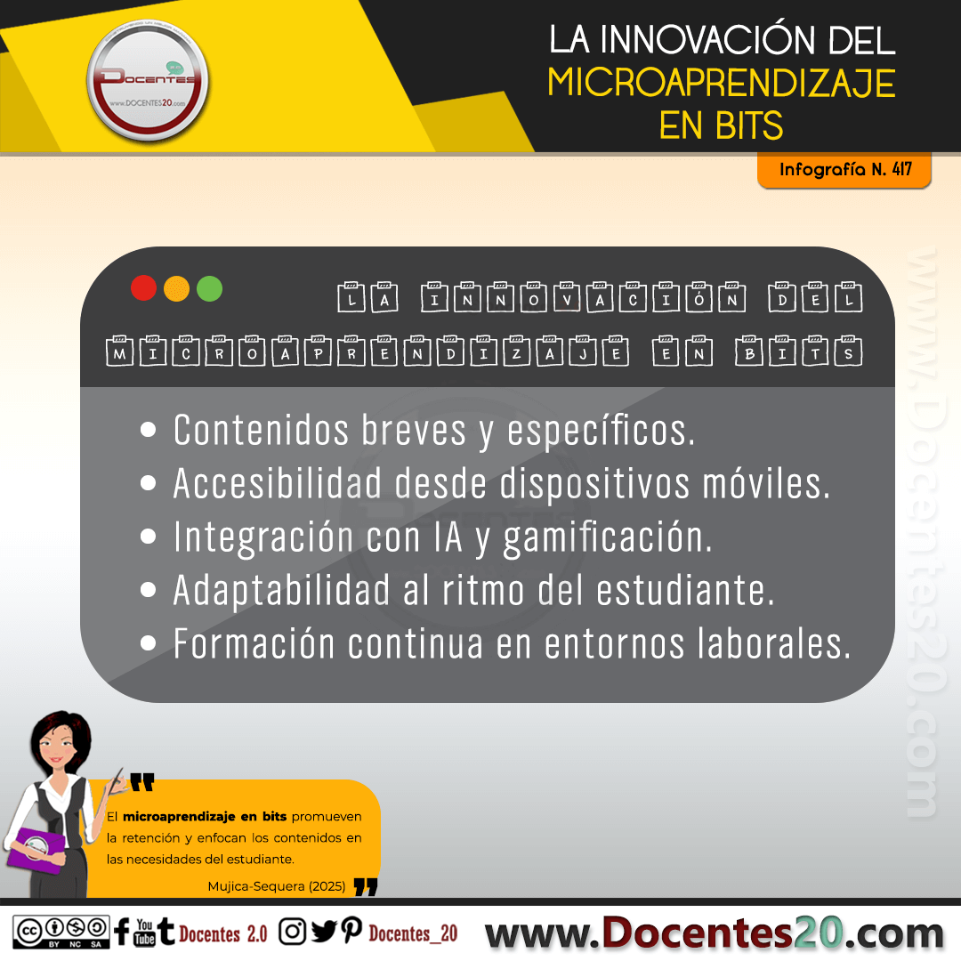 INFOGRAFÍA: LA INNOVACIÓN DEL MICROAPRENDIZAJE EN BITS