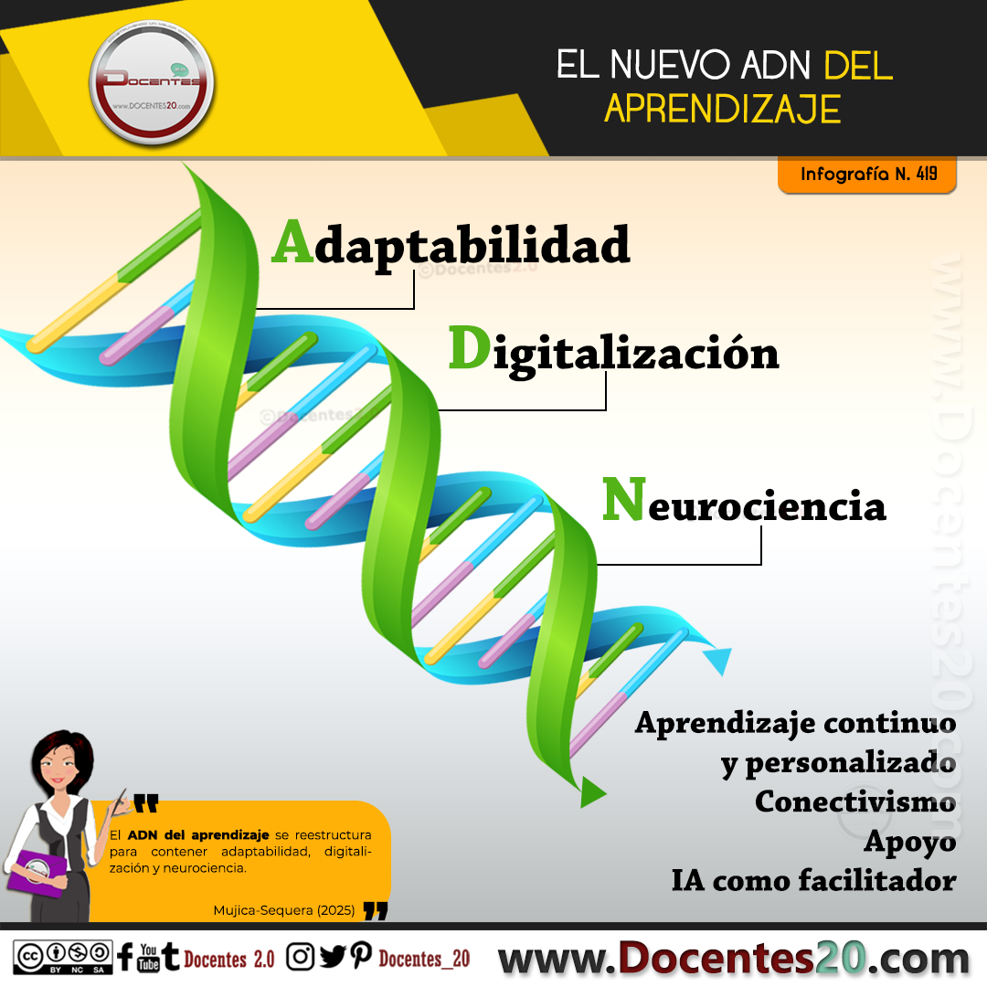 INFOGRAFÍA: EL NUEVO ADN DEL APRENDIZAJE