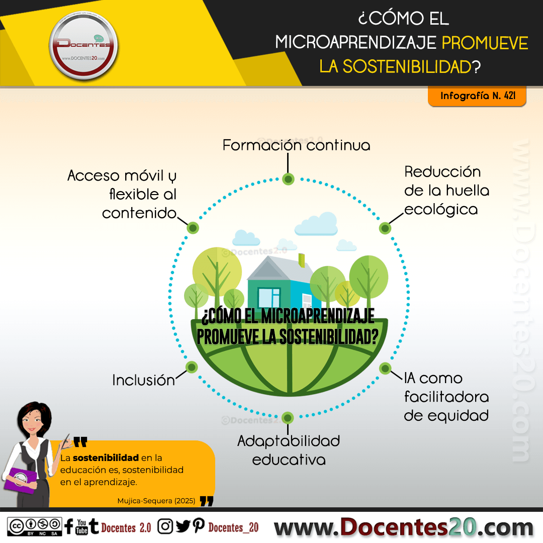 INFOGRAFÍA: ¿CÓMO EL MICROAPRENDIZAJE PROMUEVE LA SOSTENIBILIDAD?