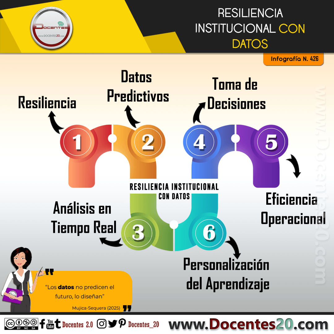 INFOGRAFÍA: RESILENCIA INSTITUCIONAL CON DATOS