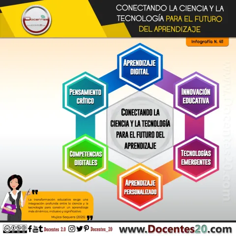 Infografía: Conectando la ciencia y la tecnología para el futuro del aprendizaje