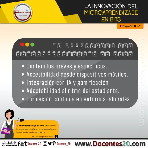 Infografía: LA INNOVACIÓN DEL MICROAPRENDIZAJE EN BITS