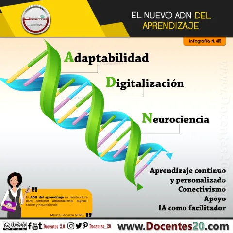 Infografía: El nuevo ADN del aprendizaje
