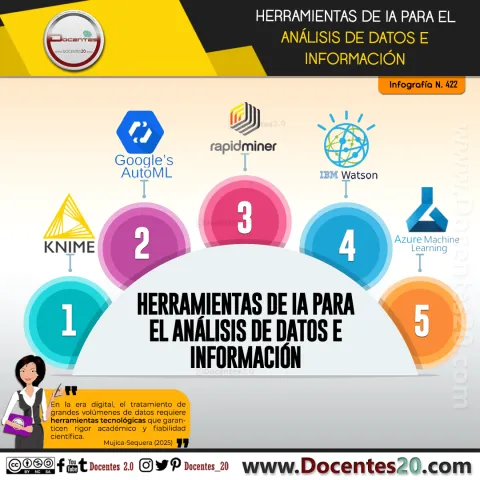 Infografía N.º 422, Herramientas de IA para el análisis de datos e información