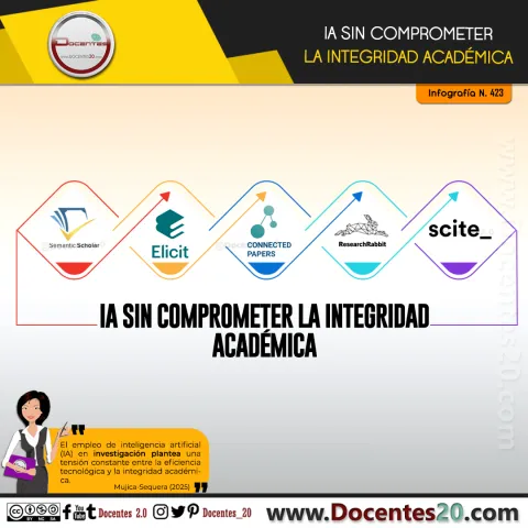 Infografía N.º 423, IA sin comprometer la integridad académica