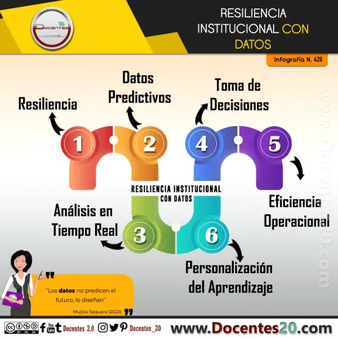 Infografía N.º 426, Resiliencia institucional con datos