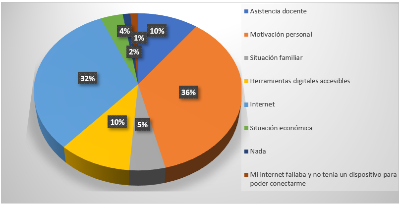 Figura 4