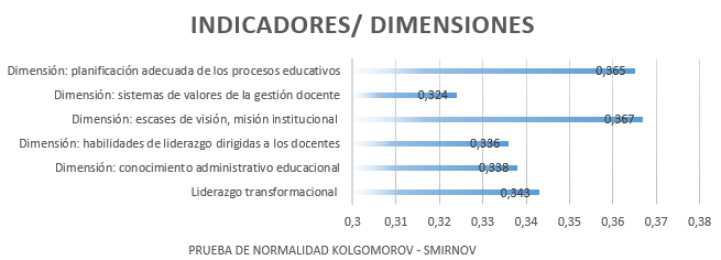 Figura 2
