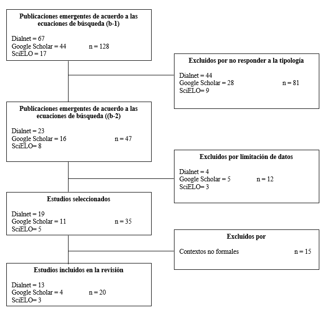 Figura 2