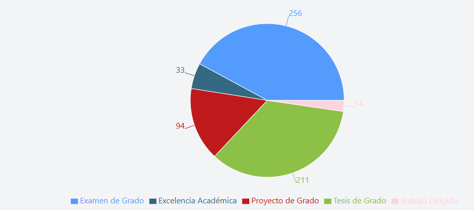 Distribución General de Modalidades de Titulación (2021-2024).