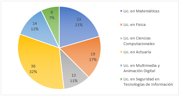 Figura 2